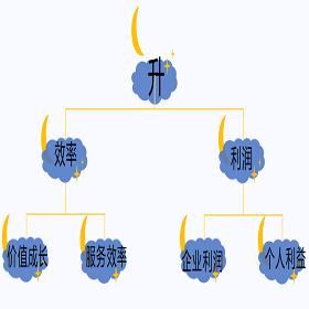校企合作